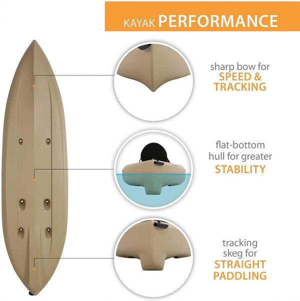 Fishing Kayak C 2 Pack (Paddles Included)