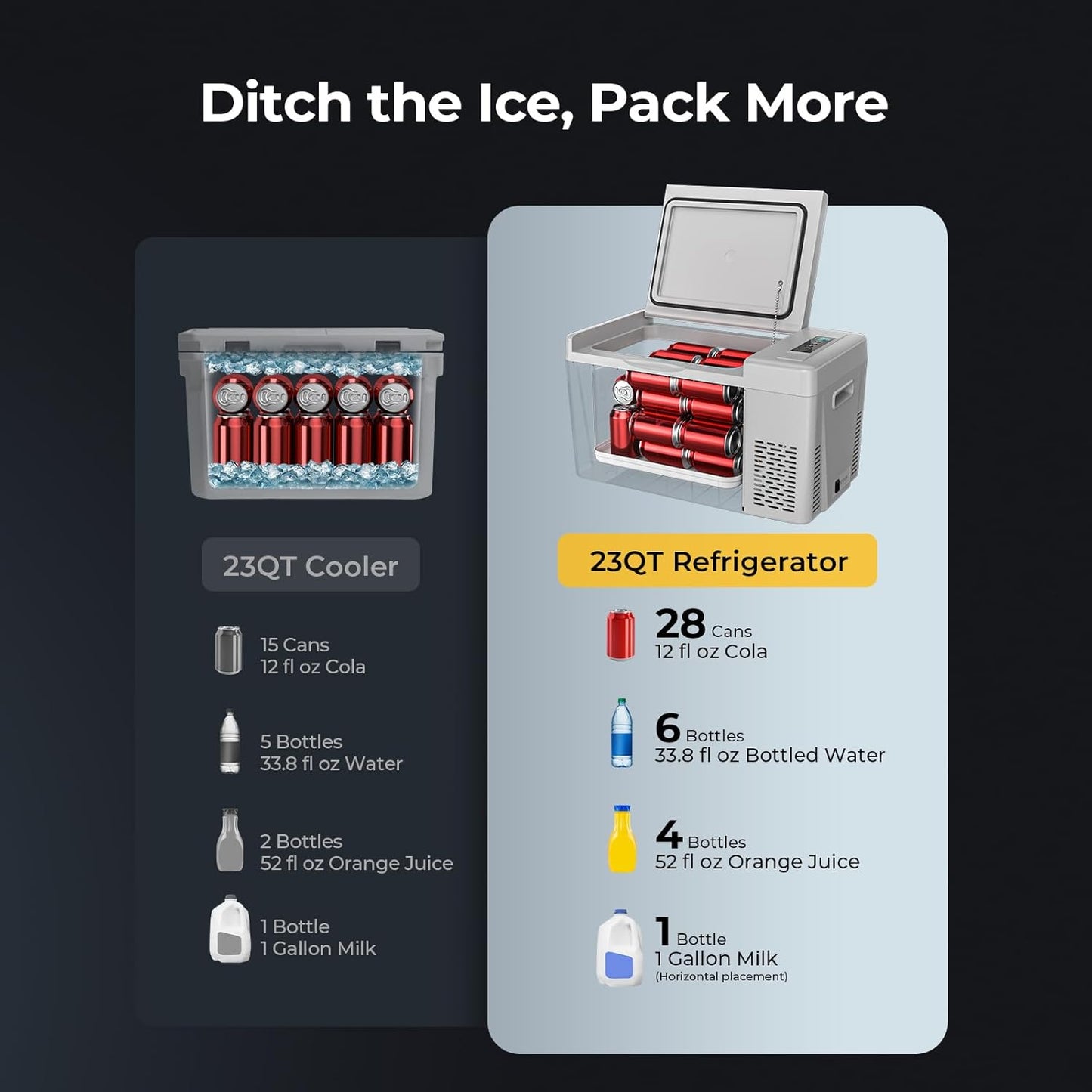 12 Volt Refrigerator 12V Car Fridge 23 Quart Portable Freezer Compressor Cooler 12/24V DC 110~240 Volt AC for Truck Van RV Camper SUV Travel Camping Road Trips Tailgating -7℉~50℉