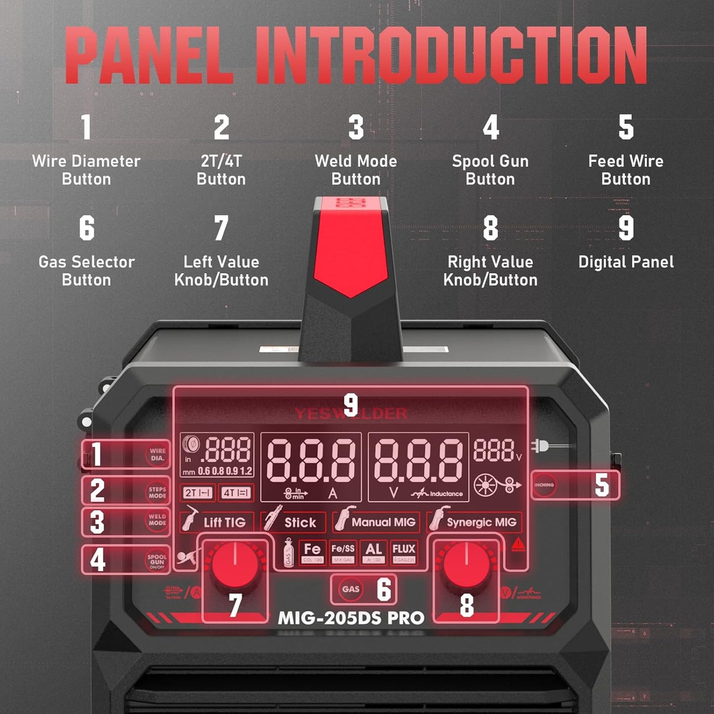 135Amp MIG Welder,110V Flux Core Welder Flux Core MIG/Lift TIG/Stick 3-in-1 Large LED Digital Display Welding Machine IGBT Inverter Welder FLUX-135PRO