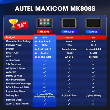 2024 Bidirectional Tool as MK808BT Pro MX808S M808Z, Function as MaxiCheck MX900, Active Test, All System Diagnose, Injector Coding.
