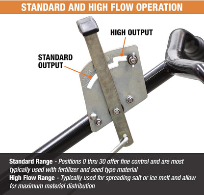 Walk Behind Push Spreader, 100lb Capacity, For Salt, Ice & Snow Melt, Included Grate & Cover With Enclosed Gearbox for Protection.