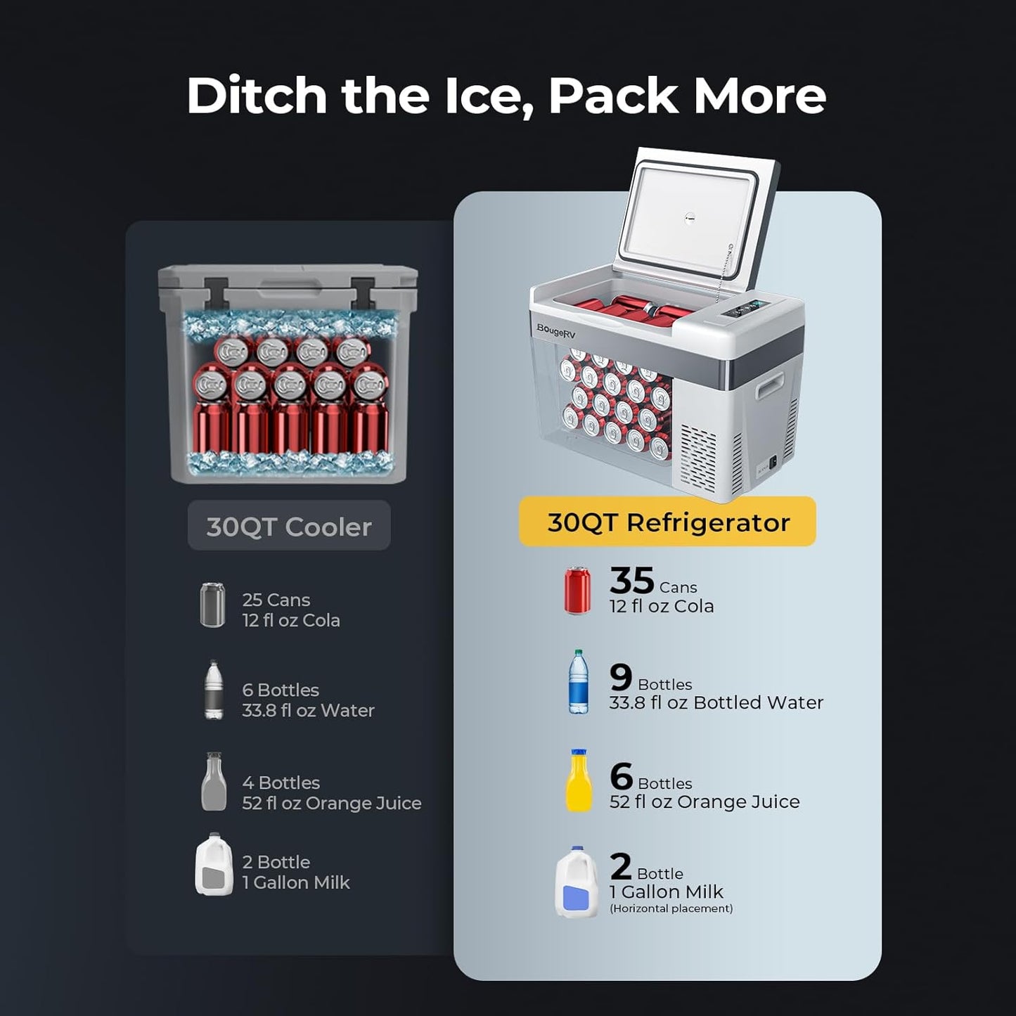 12 Volt Refrigerator 12V Car Fridge 23 Quart Portable Freezer Compressor Cooler 12/24V DC 110~240 Volt AC for Truck Van RV Camper SUV Travel Camping Road Trips Tailgating -7℉~50℉