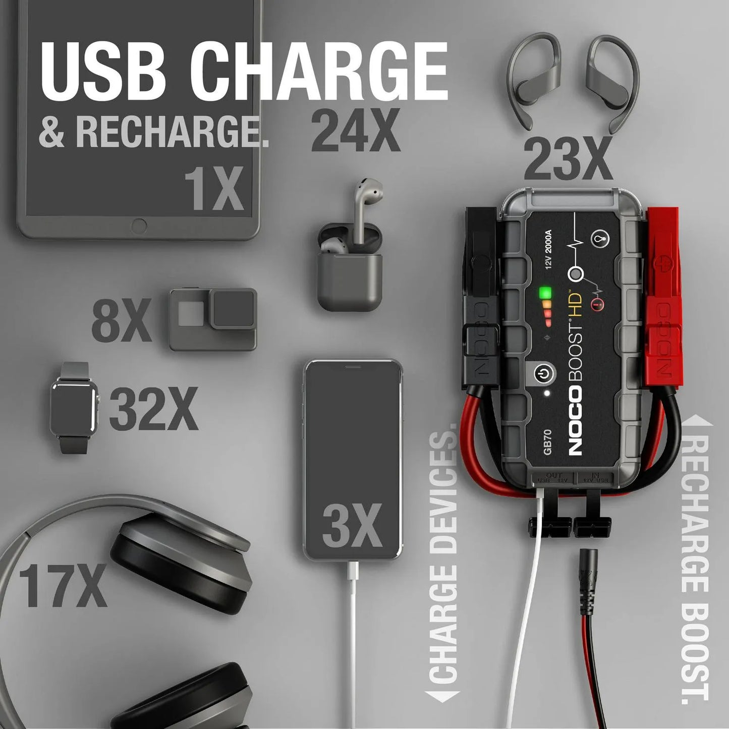 2000A 12V UltraSafe Portable Lithium Jump Starter