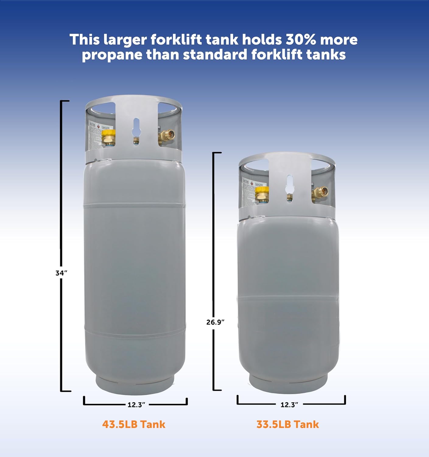 Steel Forklift Propane Tank Cylinder with Built-in Gauge, Gray.