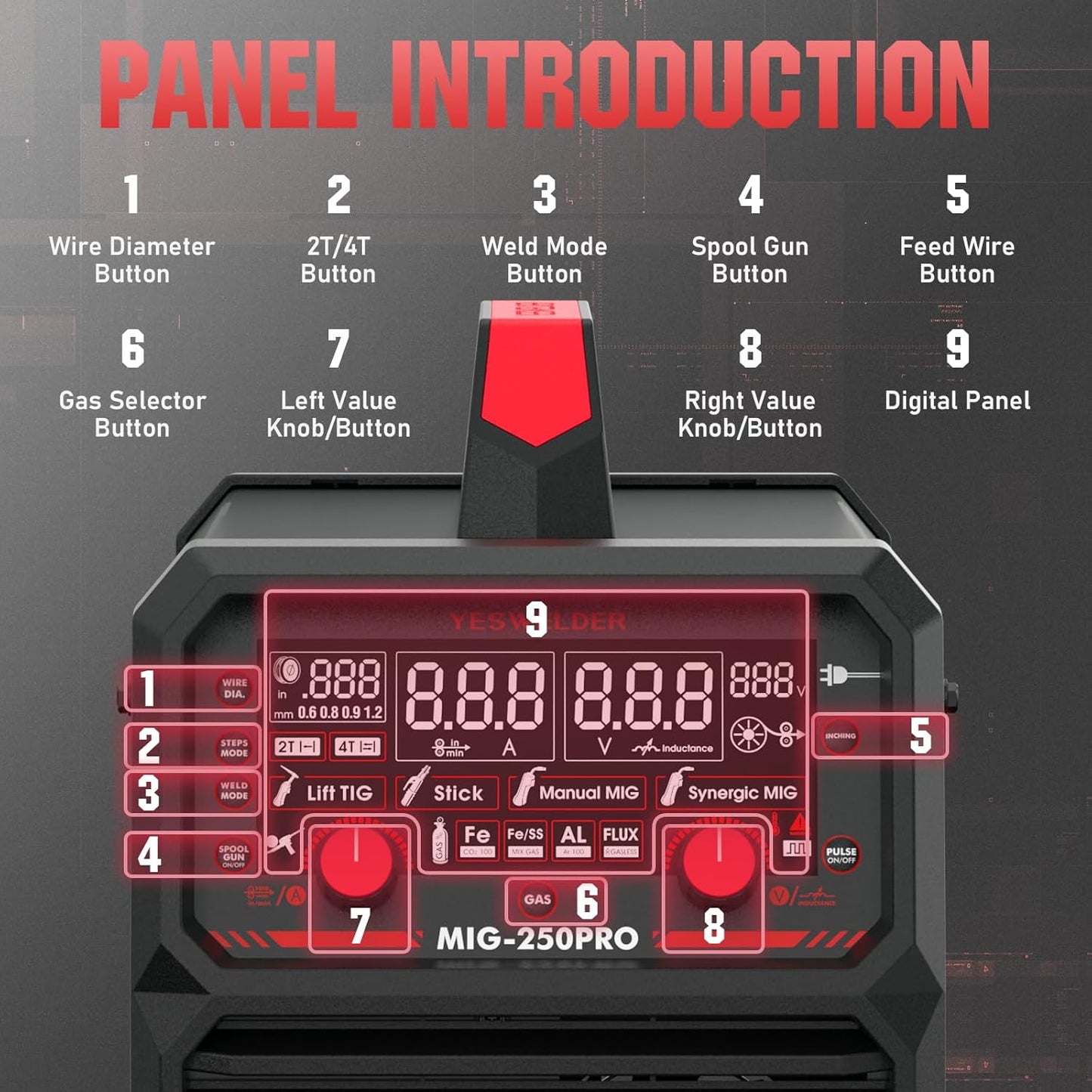 135Amp MIG Welder,110V Flux Core Welder Flux Core MIG/Lift TIG/Stick 3-in-1 Large LED Digital Display Welding Machine IGBT Inverter Welder FLUX-135PRO